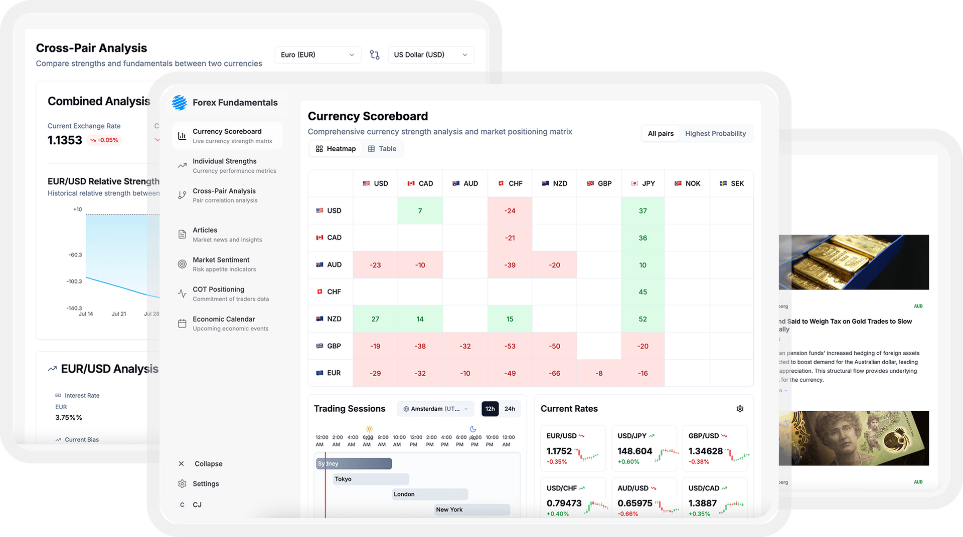 Forex Fundamentals Trading Dashboard - Professional analysis platform