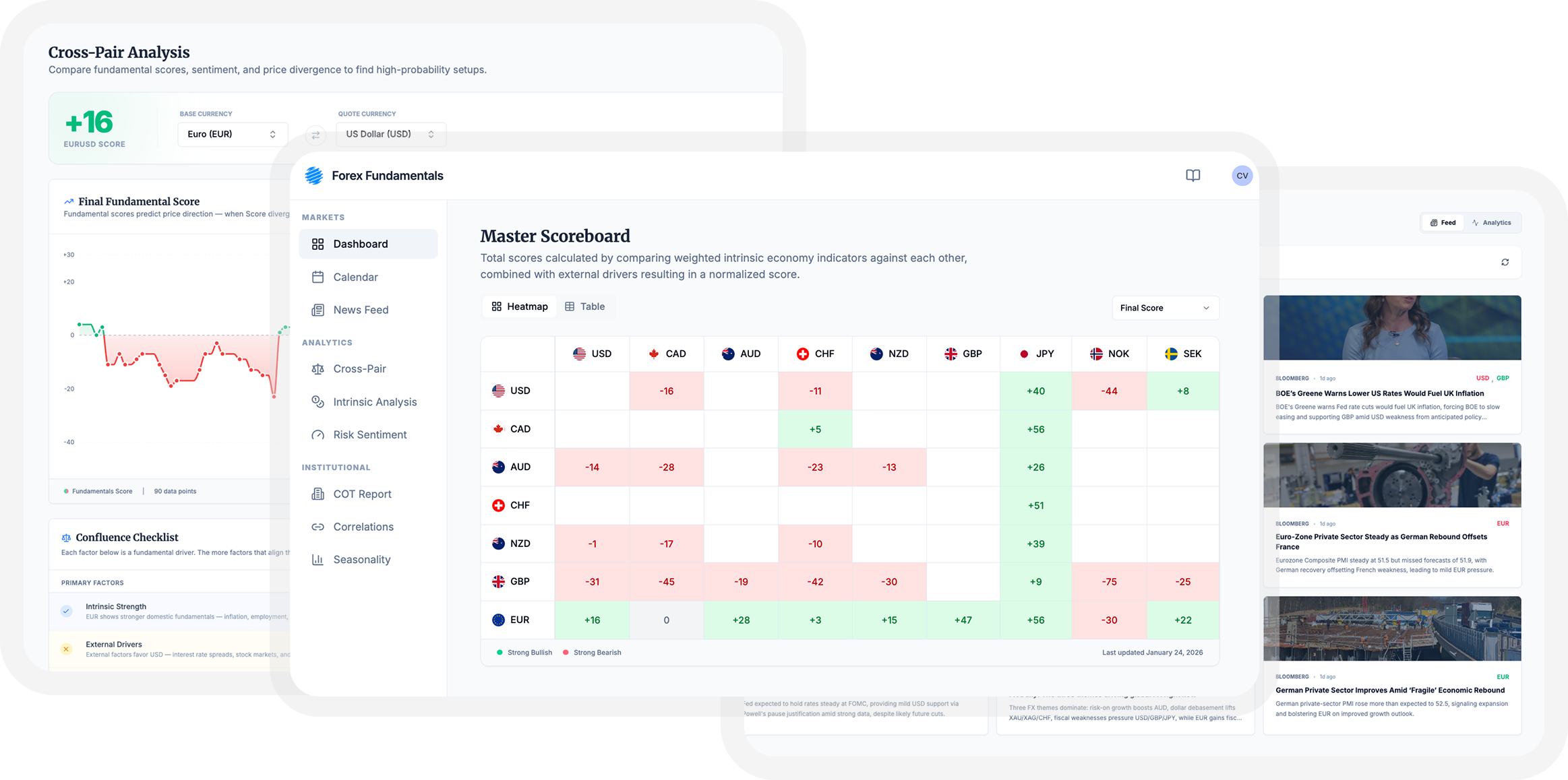 Forex Fundamentals Trading Dashboard