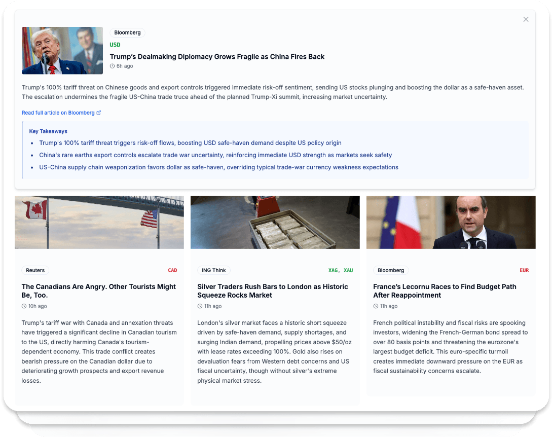 Market news sentiment analysis dashboard