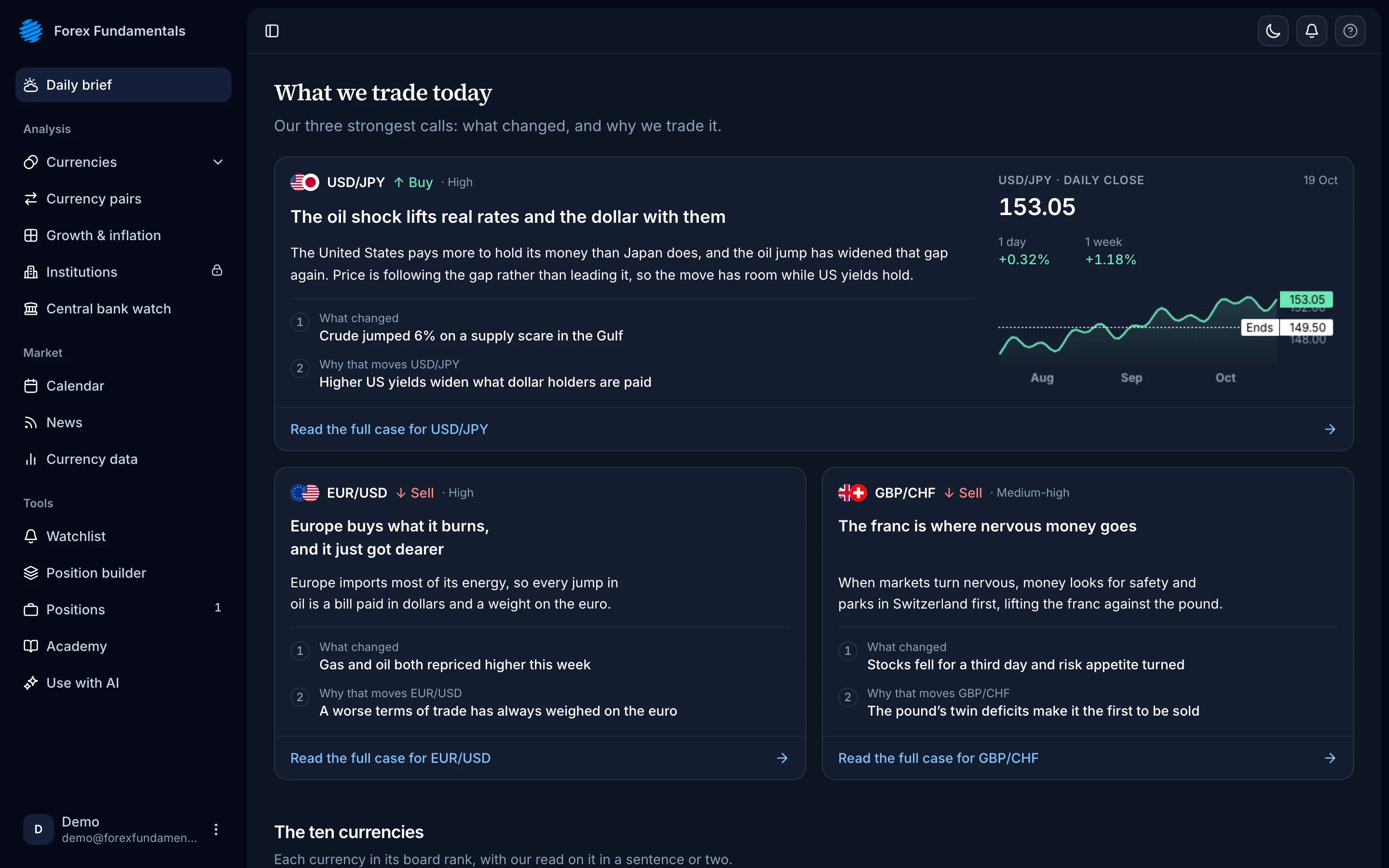 Forex fundamentals in the Daily brief: an example screen with sample values